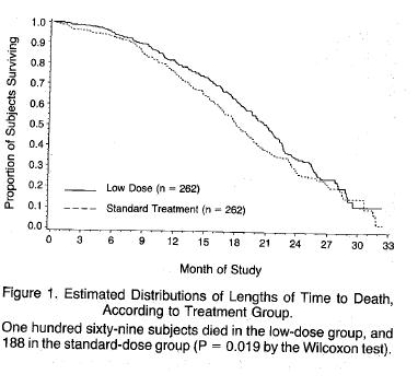 Thumbnail image for AZT dose comparison.jpg